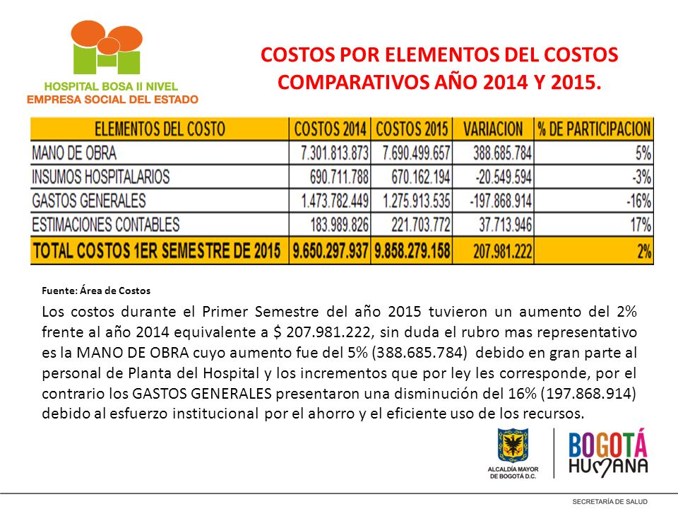 COSTOS POR ELEMENTOS DEL COSTOS COMPARATIVOS AÑO 2014 Y 2015.