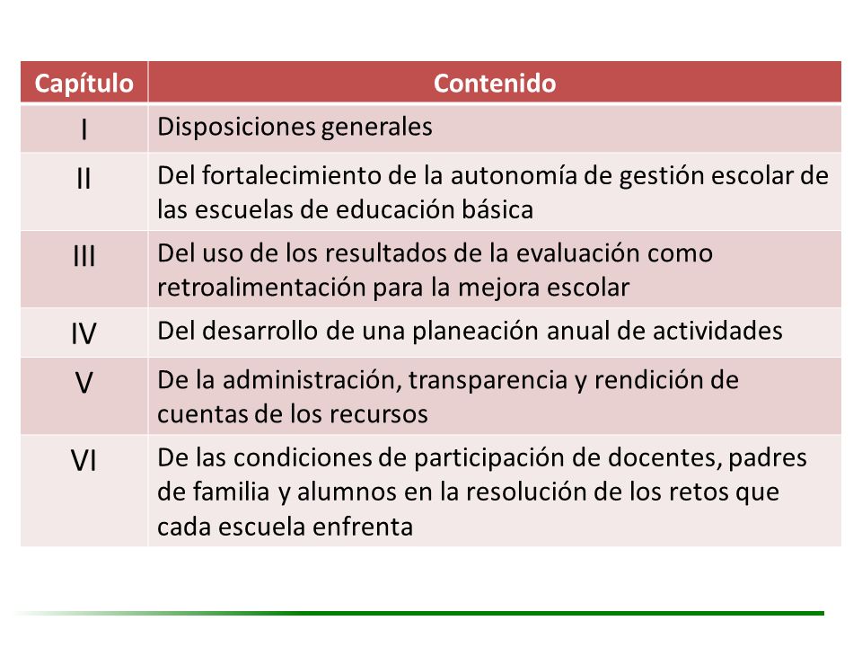 I II III IV V VI Capítulo Contenido Disposiciones generales