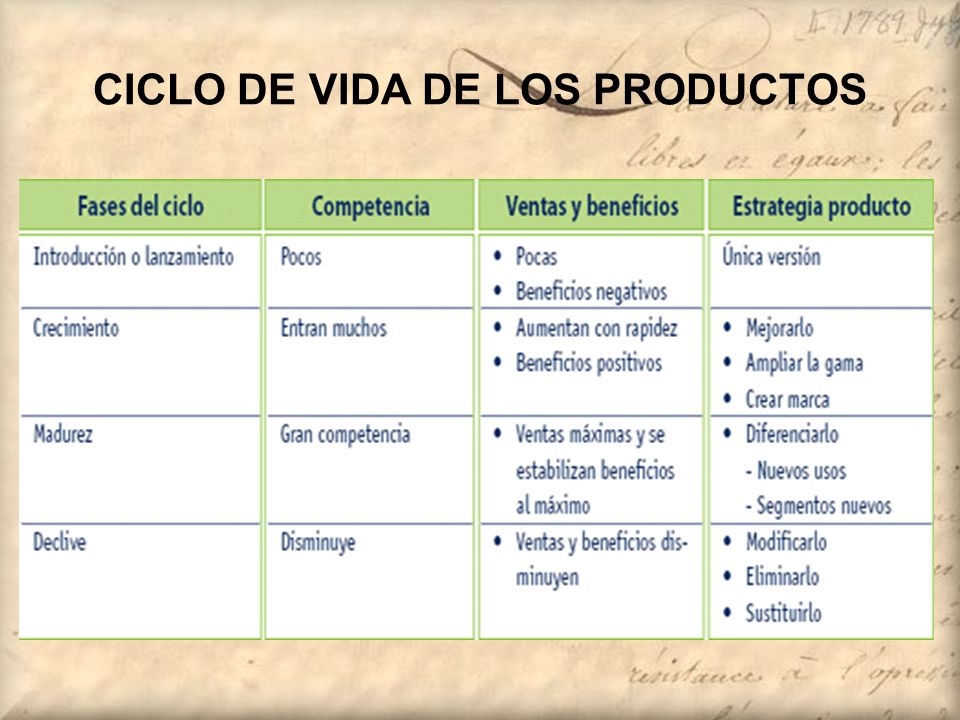 CICLO DE VIDA DE LOS PRODUCTOS
