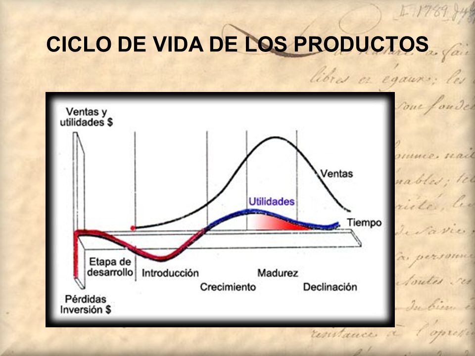 CICLO DE VIDA DE LOS PRODUCTOS