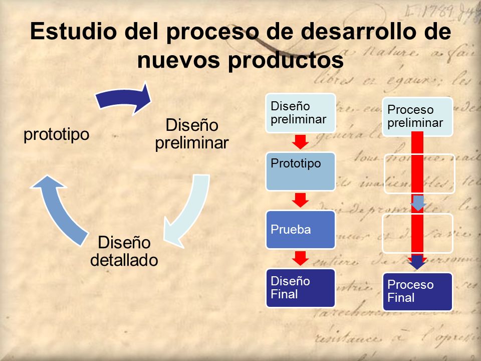 Estudio del proceso de desarrollo de nuevos productos