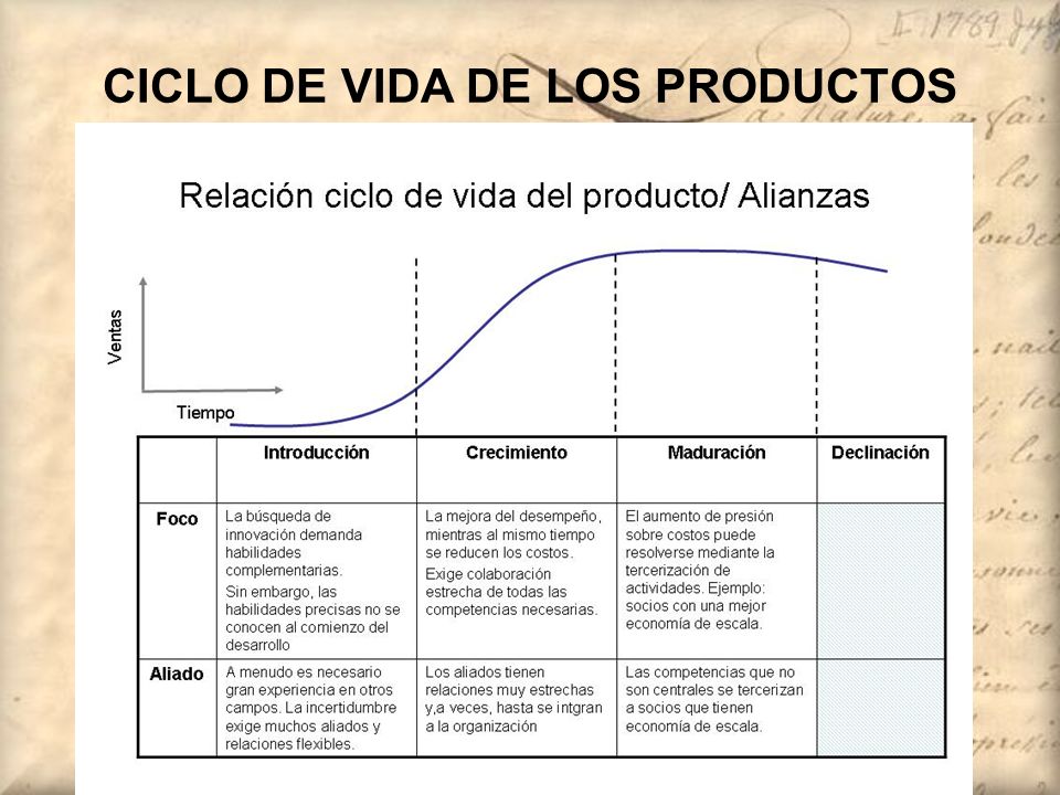 CICLO DE VIDA DE LOS PRODUCTOS