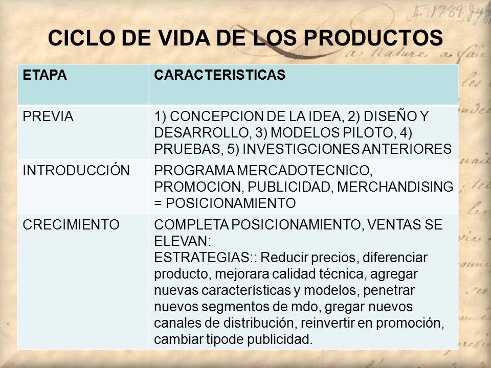 CICLO DE VIDA DE LOS PRODUCTOS