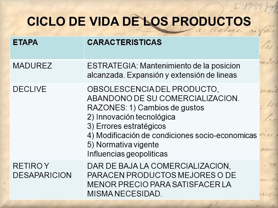 CICLO DE VIDA DE LOS PRODUCTOS