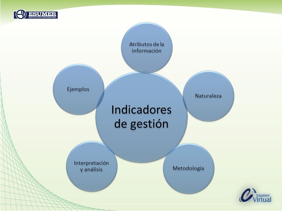 Indicadores de gestión Atributos de la información Naturaleza