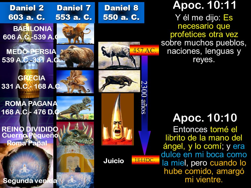 Apoc. 10:11 Daniel a. C. Daniel a. C. Daniel a. C.