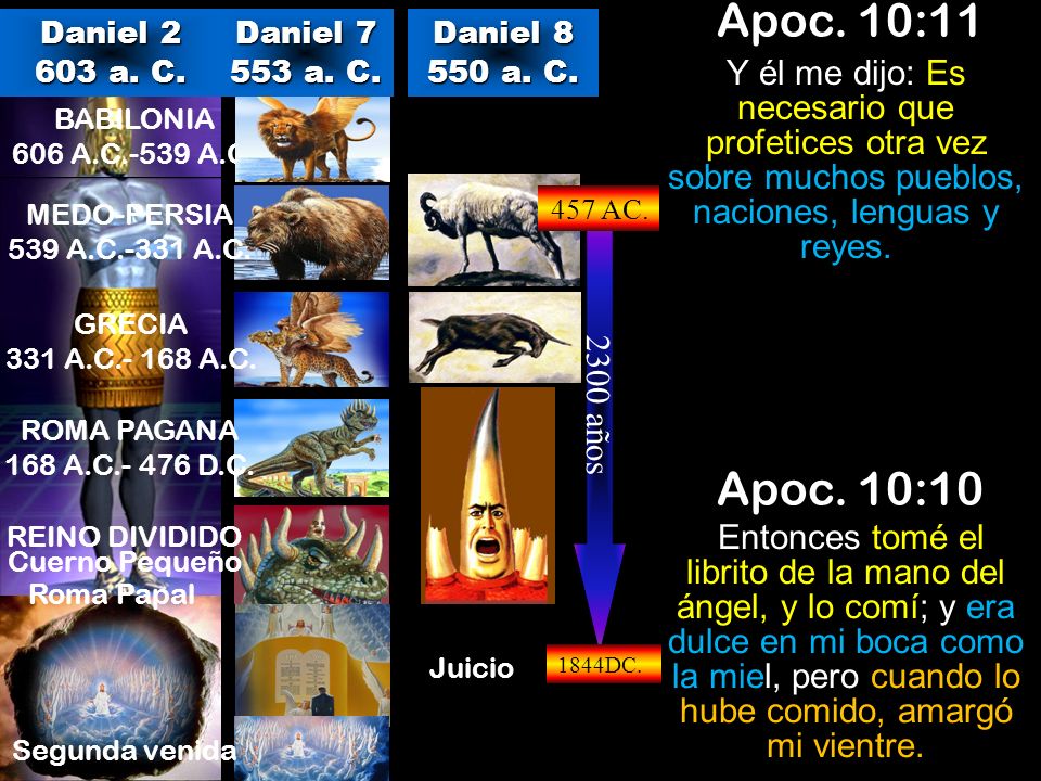 Apoc. 10:11 Daniel a. C. Daniel a. C. Daniel a. C.
