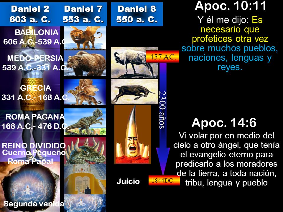 Apoc. 10:11 Daniel a. C. Daniel a. C. Daniel a. C.