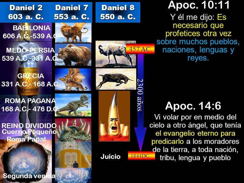 Apoc. 10:11 Daniel a. C. Daniel a. C. Daniel a. C.