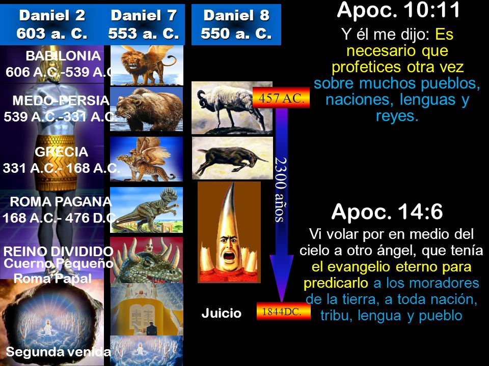 Apoc. 10:11 Daniel a. C. Daniel a. C. Daniel a. C.