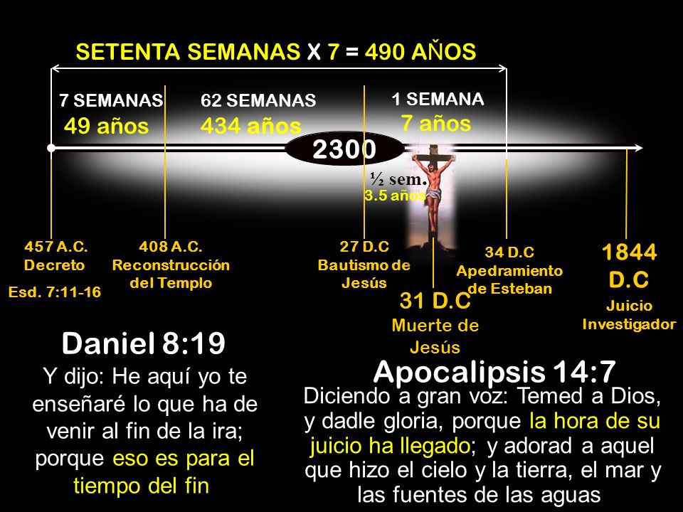 408 A.C. Reconstrucción del Templo 34 D.C Apedramiento de Esteban