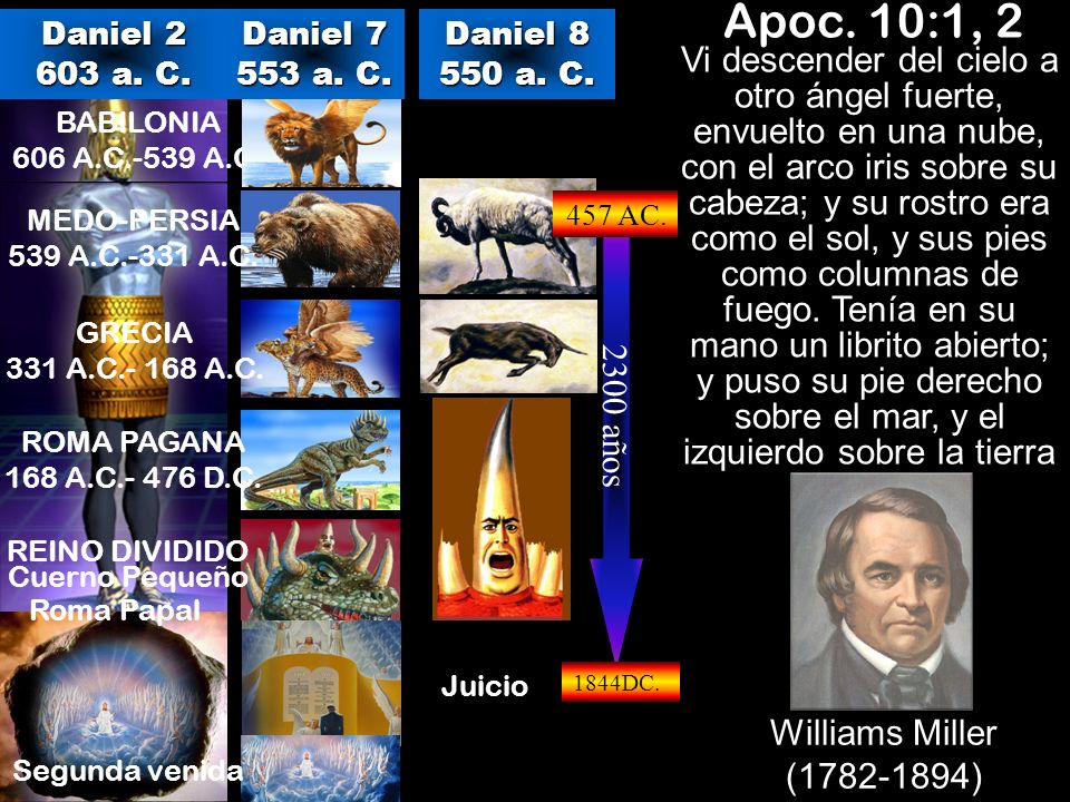 Apoc. 10:1, 2 Daniel a. C. Daniel a. C. Daniel a. C.
