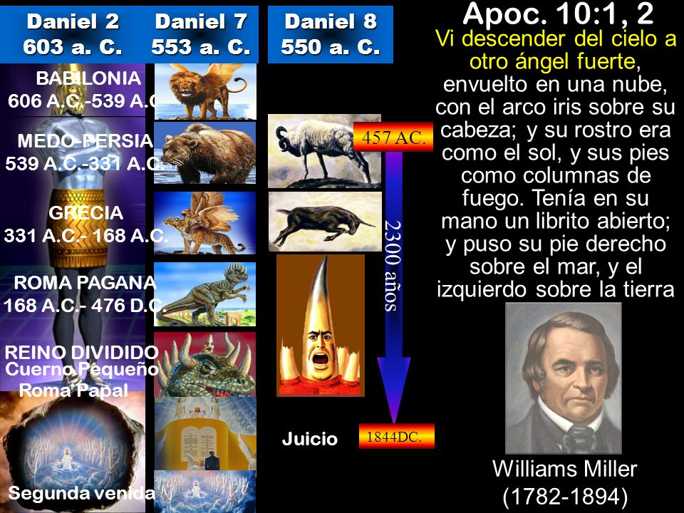 Apoc. 10:1, 2 Daniel a. C. Daniel a. C. Daniel a. C.
