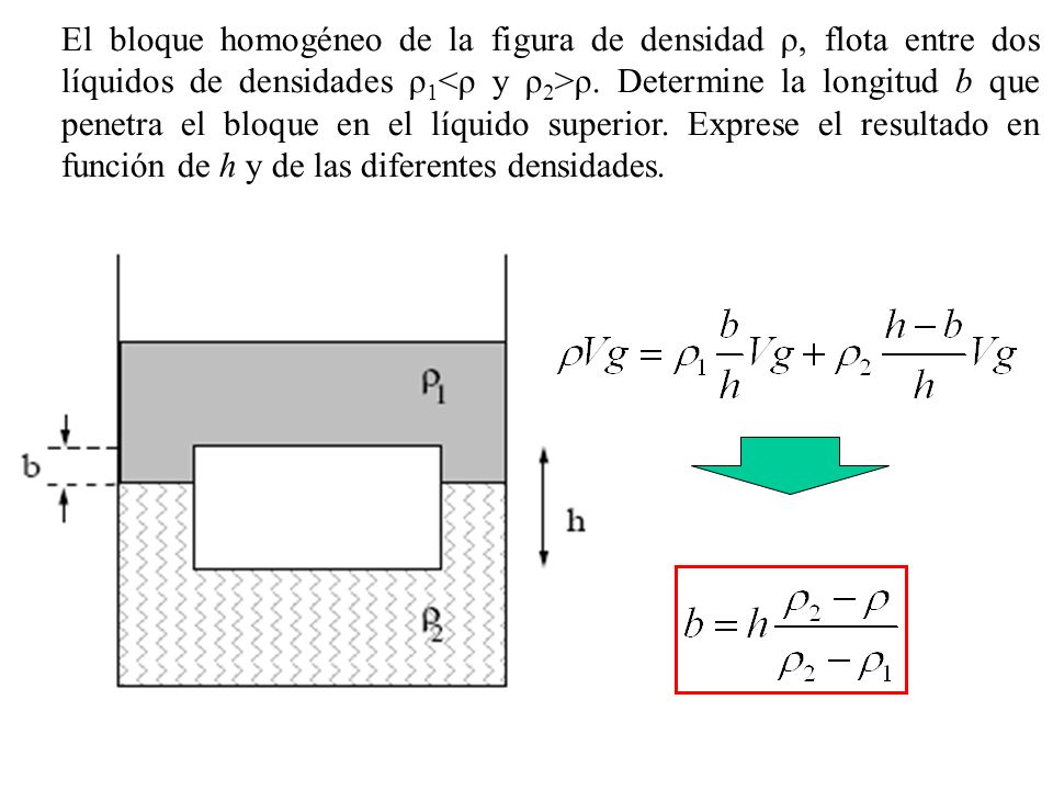 El bloque homogéneo de la figura de densidad ρ, flota entre dos líquidos de densidades ρ1<ρ y ρ2>ρ.