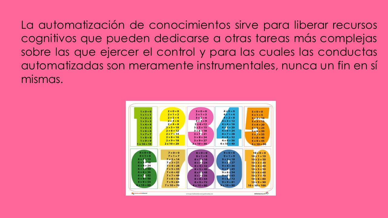 La automatización de conocimientos sirve para liberar recursos cognitivos que pueden dedicarse a otras tareas más complejas sobre las que ejercer el control y para las cuales las conductas automatizadas son meramente instrumentales, nunca un fin en sí mismas.