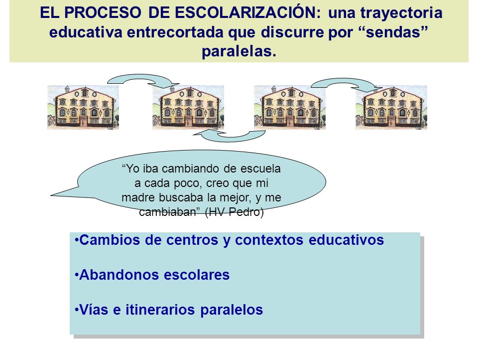 EL PROCESO DE ESCOLARIZACIÓN: una trayectoria educativa entrecortada que discurre por sendas paralelas.