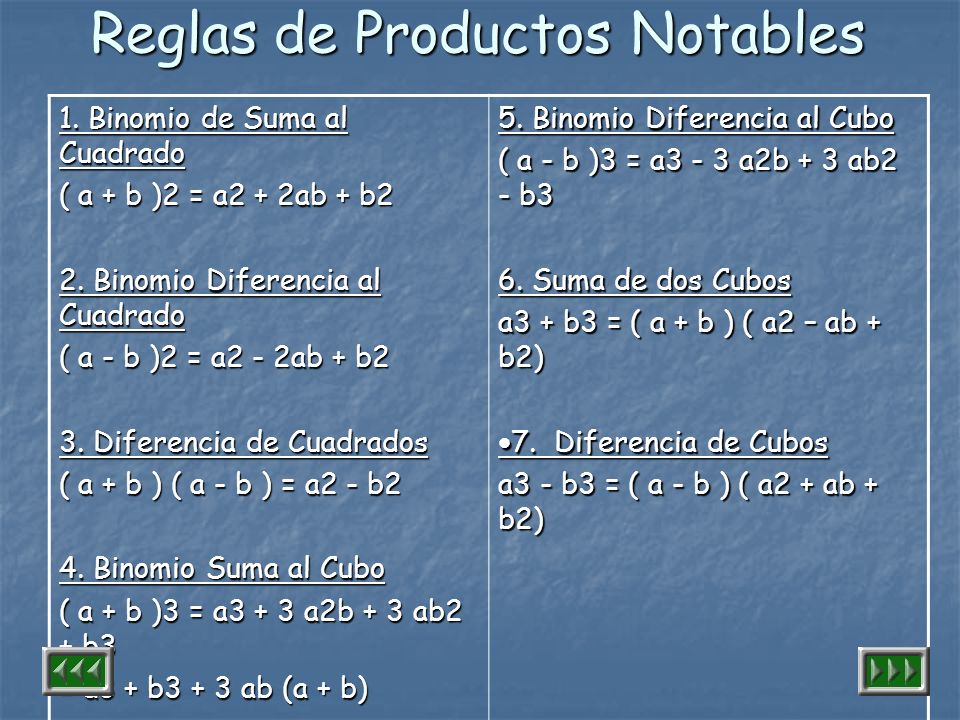 Reglas de Productos Notables