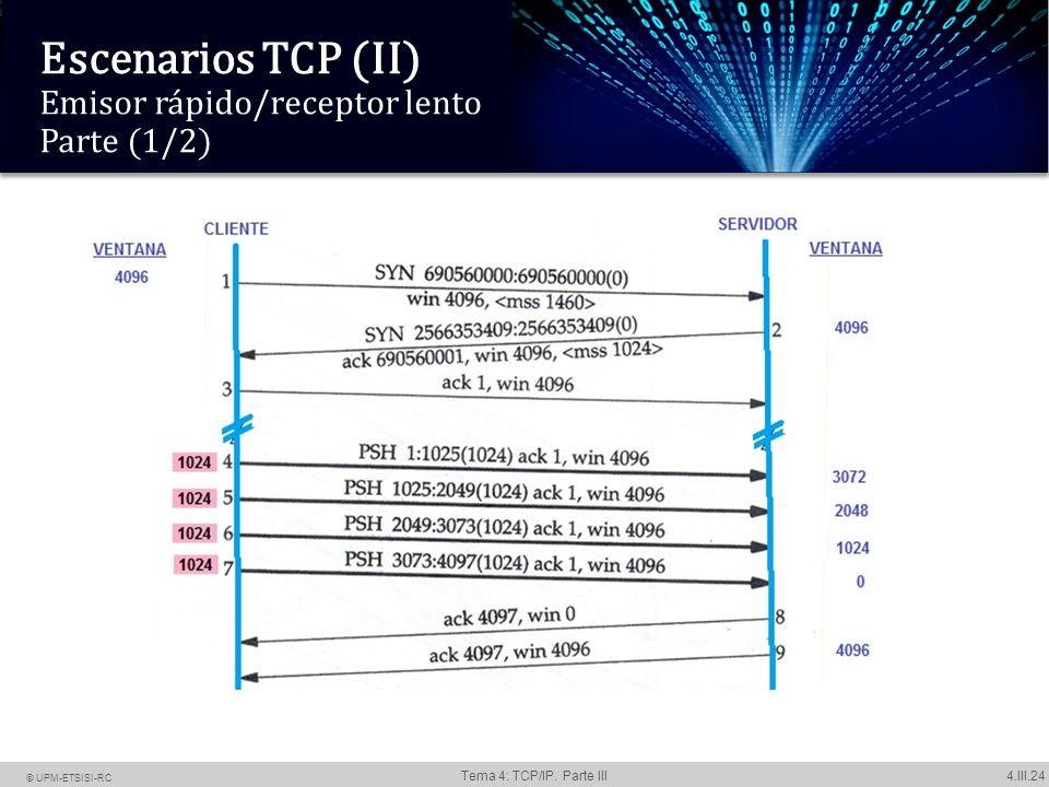 Escenarios TCP (II) Emisor rápido/receptor lento Parte (1/2)