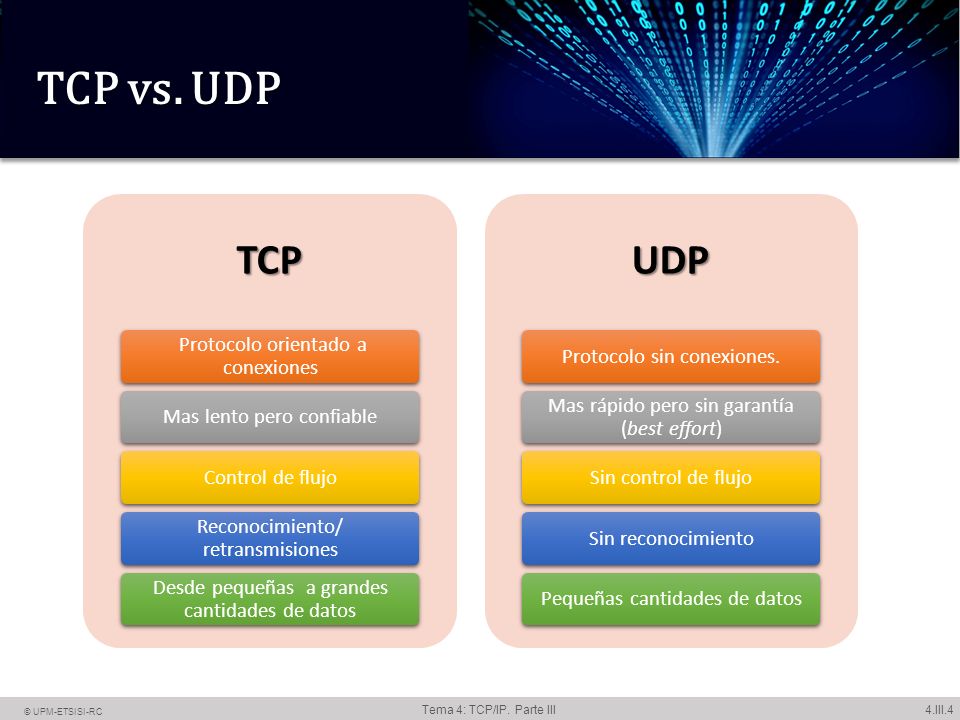 TCP vs. UDP TCP UDP Protocolo orientado a conexiones