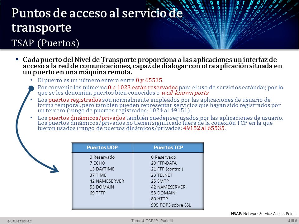 Puntos de acceso al servicio de transporte TSAP (Puertos)