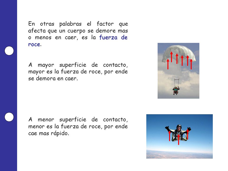 En otras palabras el factor que afecta que un cuerpo se demore mas o menos en caer, es la fuerza de roce.