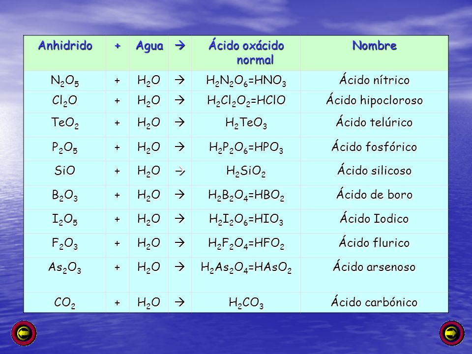 H2o название соединения. N2o5+h2o. Сколько будет h2o. N2o3 + h2o → hno2. 2h o2 2h2o.