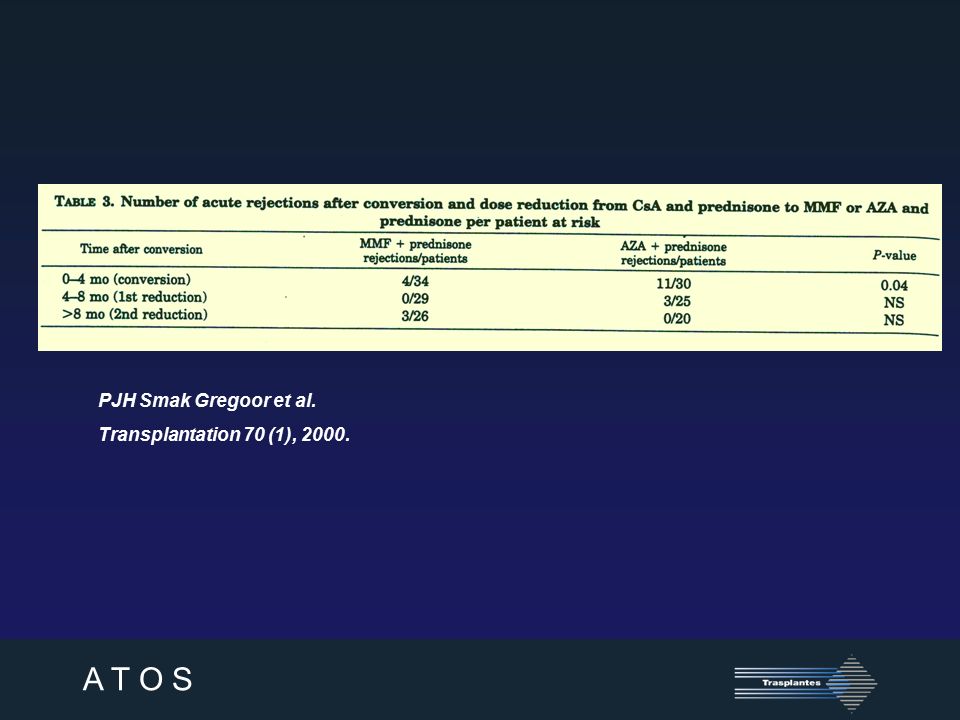 PJH Smak Gregoor et al. Transplantation 70 (1), 2000.