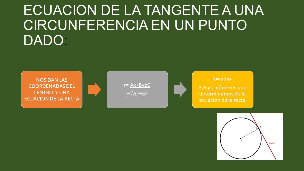 ECUACION DE LA TANGENTE A UNA CIRCUNFERENCIA EN UN PUNTO DADO: