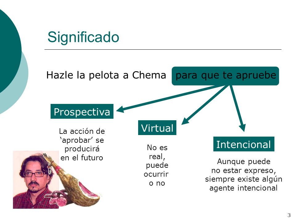 Significado Hazle la pelota a Chema para que te apruebe Prospectiva