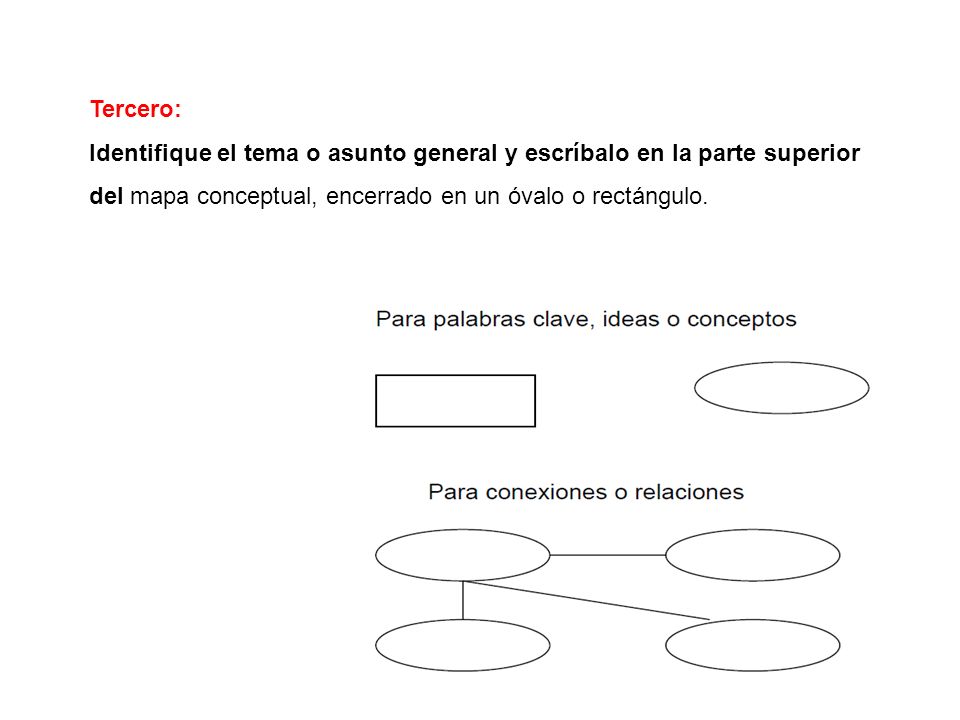 Tercero: Identifique el tema o asunto general y escríbalo en la parte superior del mapa conceptual, encerrado en un óvalo o rectángulo.