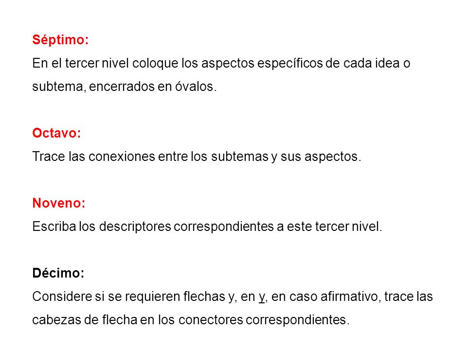 Séptimo: En el tercer nivel coloque los aspectos específicos de cada idea o subtema, encerrados en óvalos.