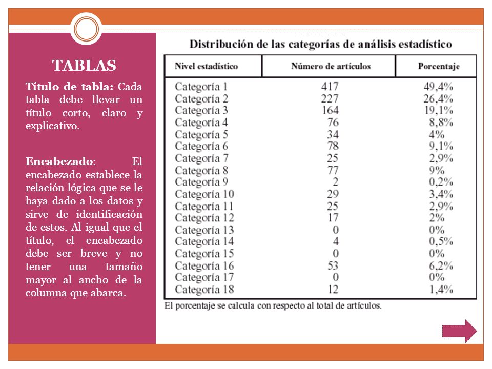 TABLAS Título de tabla: Cada tabla debe llevar un título corto, claro y explicativo.