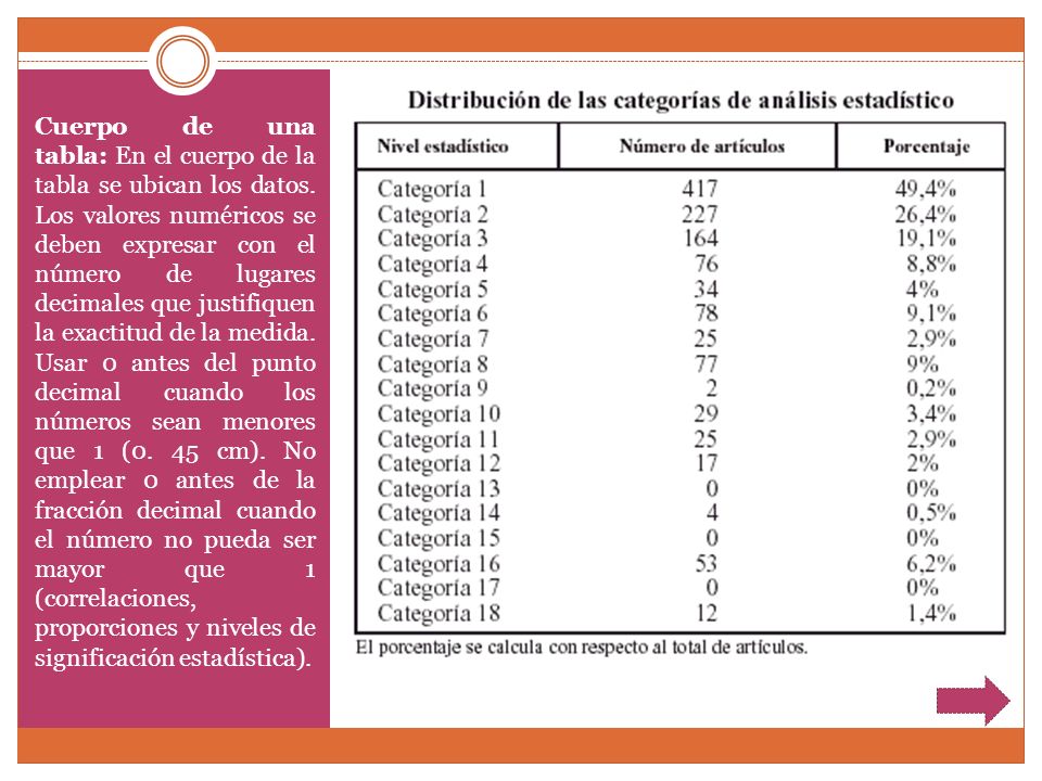 Cuerpo de una tabla: En el cuerpo de la tabla se ubican los datos