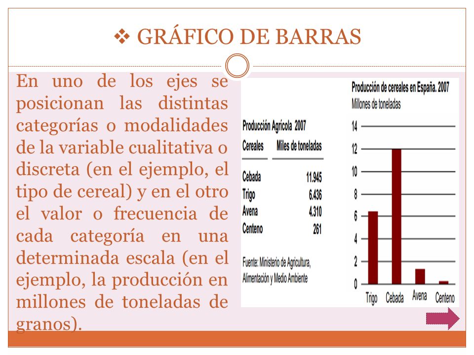 GRÁFICO DE BARRAS En uno de los ejes se posicionan las distintas categorías o modalidades de la variable cualitativa o.