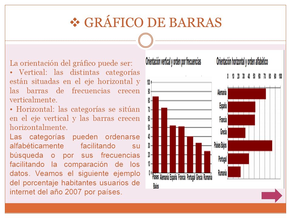 GRÁFICO DE BARRAS La orientación del gráfico puede ser:
