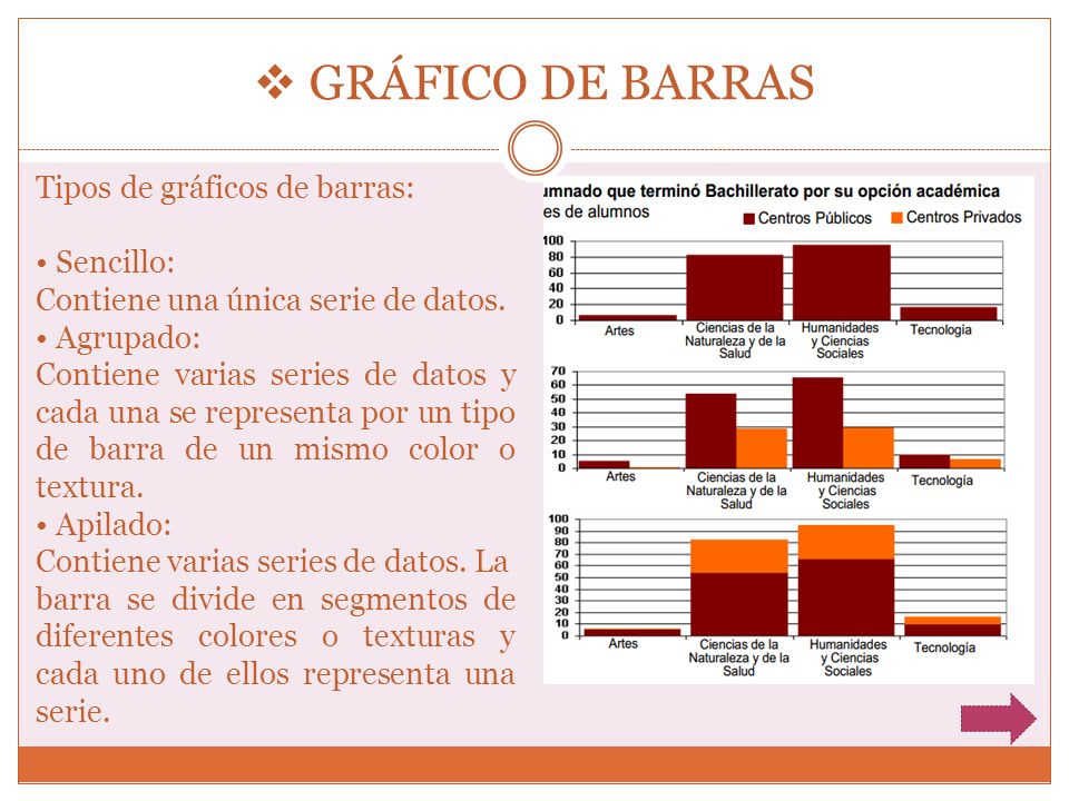 GRÁFICO DE BARRAS Tipos de gráficos de barras: • Sencillo: