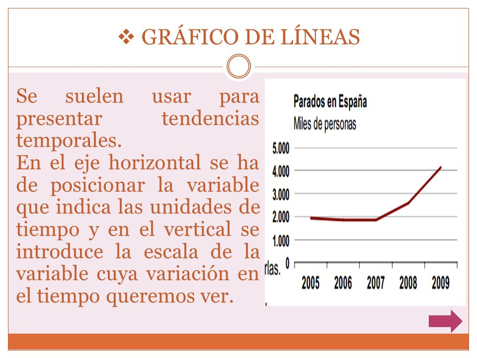 GRÁFICO DE LÍNEAS Se suelen usar para presentar tendencias temporales.