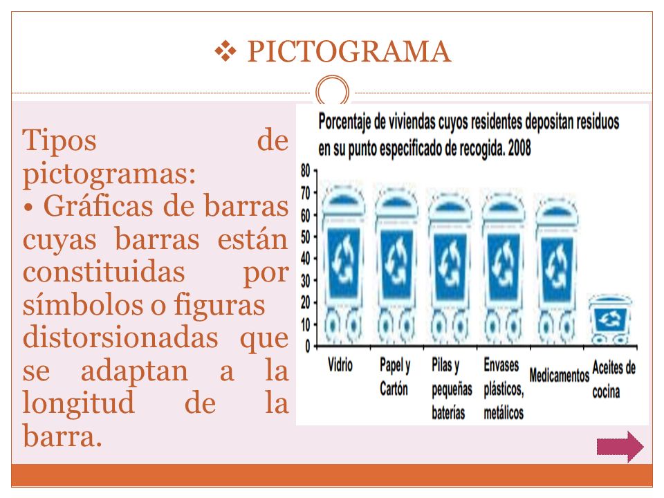 PICTOGRAMA Tipos de pictogramas: • Gráficas de barras cuyas barras están constituidas por símbolos o figuras.