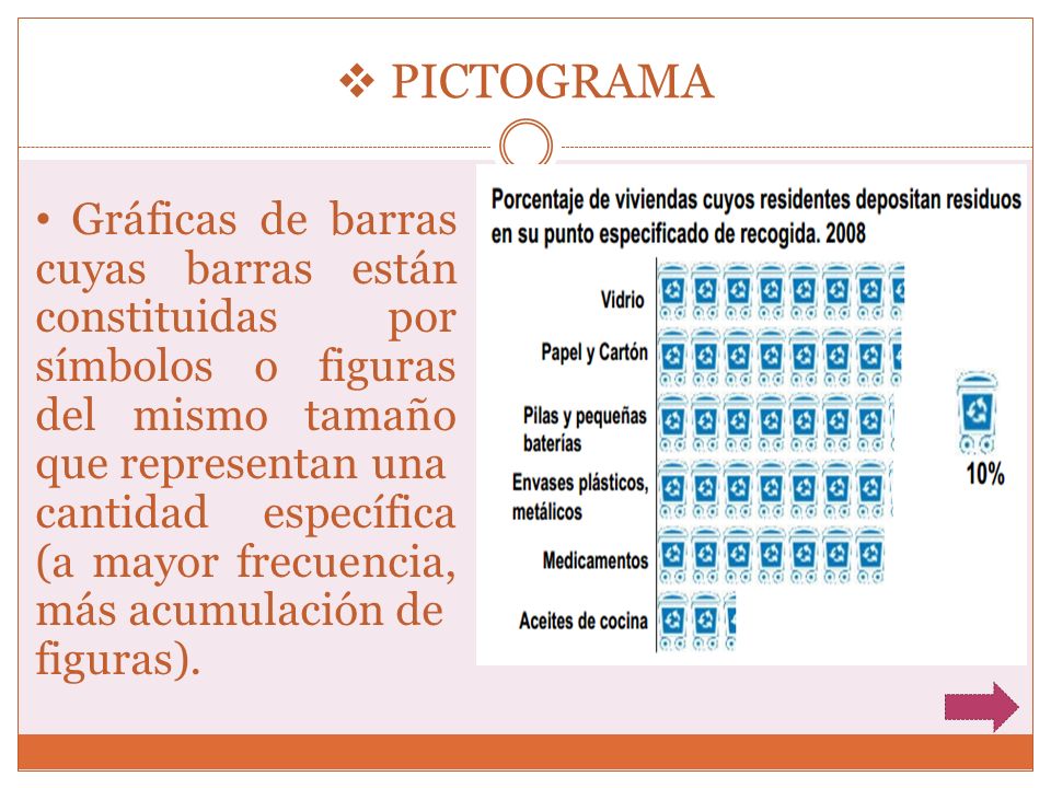 PICTOGRAMA • Gráficas de barras cuyas barras están constituidas por símbolos o figuras del mismo tamaño que representan una.