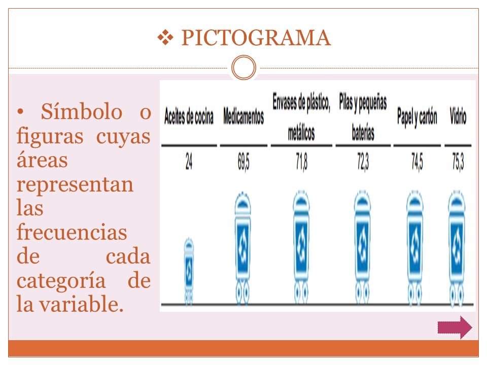 PICTOGRAMA • Símbolo o figuras cuyas áreas representan las frecuencias de cada categoría de la variable.