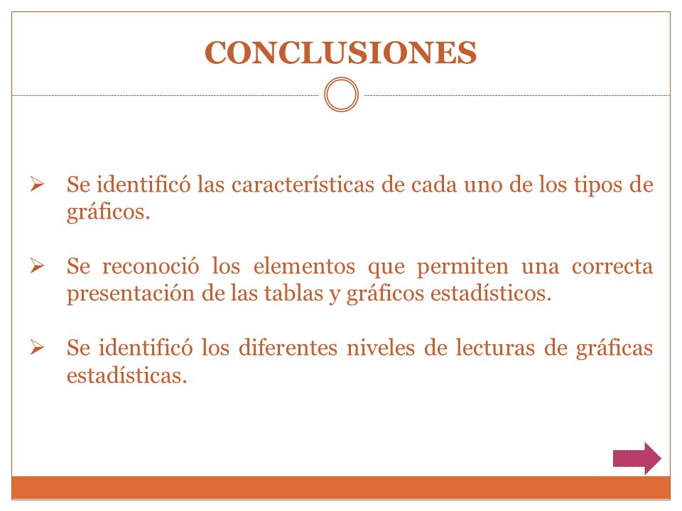 CONCLUSIONES Se identificó las características de cada uno de los tipos de gráficos.