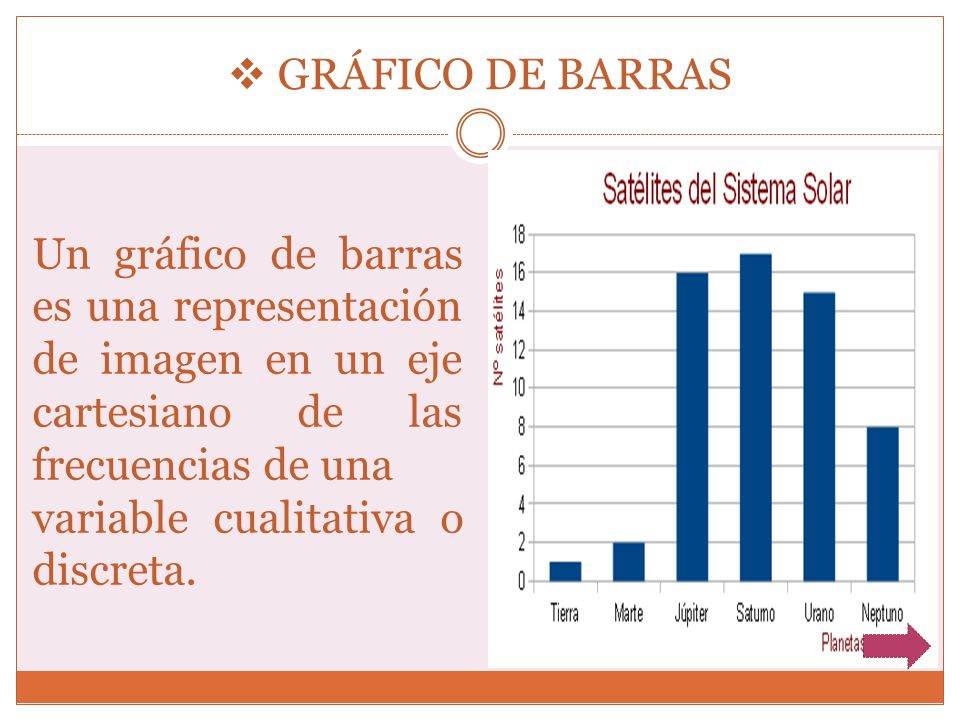 GRÁFICO DE BARRAS Un gráfico de barras es una representación de imagen en un eje cartesiano de las frecuencias de una.