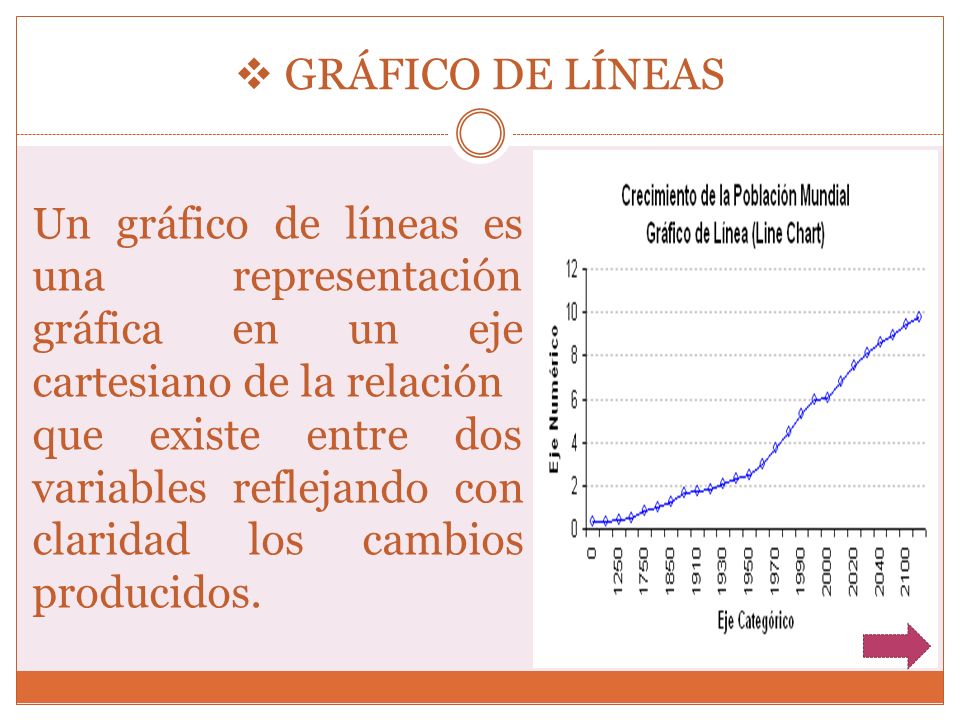 GRÁFICO DE LÍNEAS Un gráfico de líneas es una representación gráfica en un eje cartesiano de la relación.