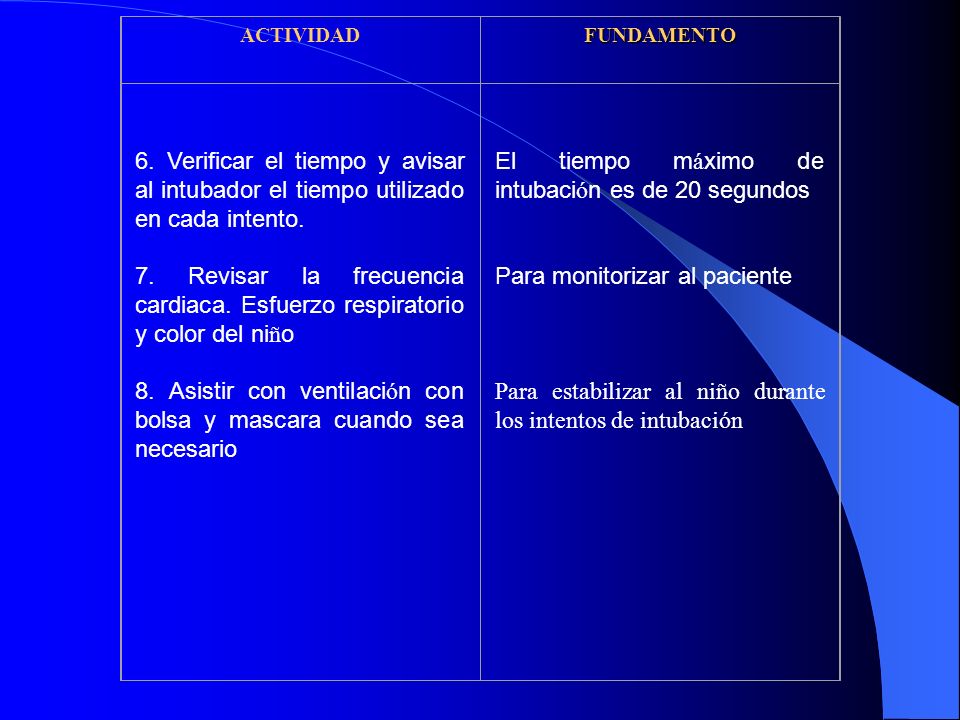8. Asistir con ventilación con bolsa y mascara cuando sea necesario