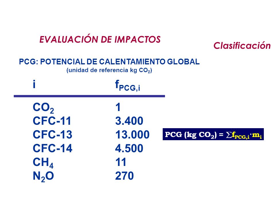 PCG: POTENCIAL DE CALENTAMIENTO GLOBAL (unidad de referencia kg CO2)