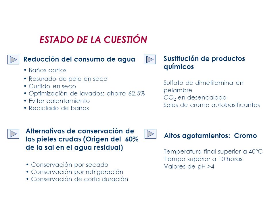 ESTADO DE LA CUESTIÓN CASO PRÁCTICO Reducción del consumo de agua