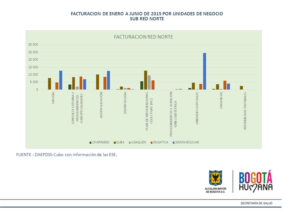FACTURACION DE ENERO A JUNIO DE 2015 POR UNIDADES DE NEGOCIO