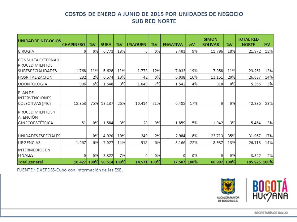 COSTOS DE ENERO A JUNIO DE 2015 POR UNIDADES DE NEGOCIO