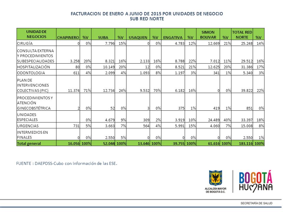 FACTURACION DE ENERO A JUNIO DE 2015 POR UNIDADES DE NEGOCIO