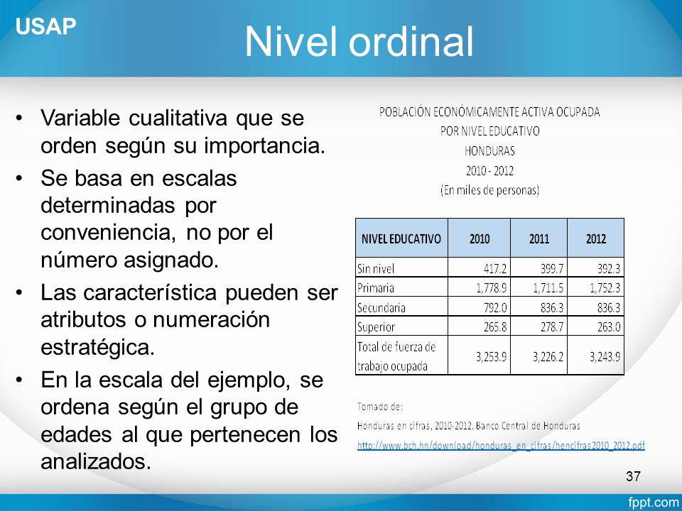 USAP Nivel ordinal. Variable cualitativa que se orden según su importancia.